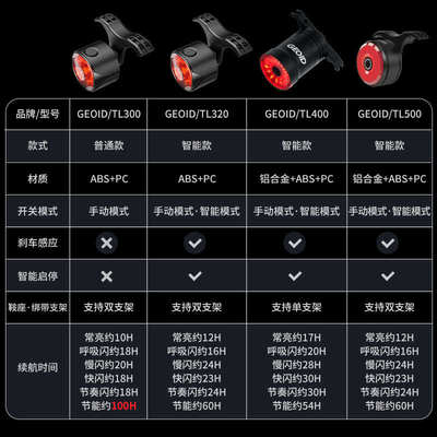 GEOID自行车灯山地公路车强光夜骑前灯尾灯组合套装骑行装备