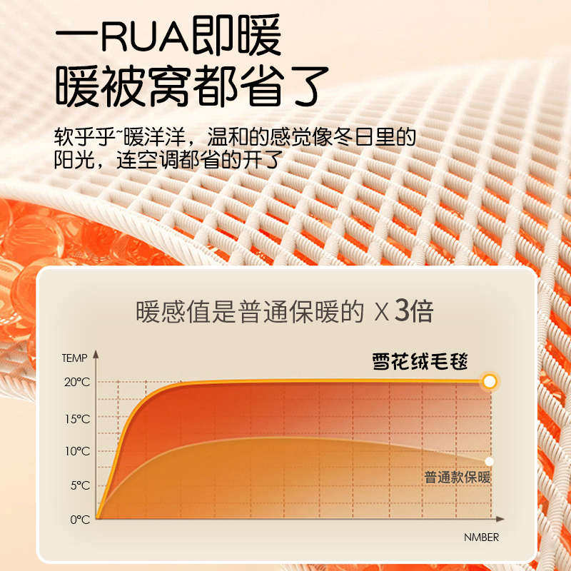 毛绒牛奶珊瑚法兰绒毯单件床单加绒防滑毛毯垫单宿舍加厚被单床盖,床上用品,床单,淘宝优惠券,粉丝福利购,淘宝优惠卷