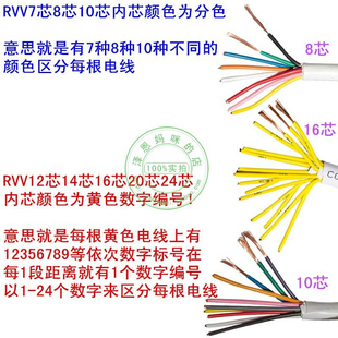 国标RVV铜芯亿润圆形8白色10软12护套14电源16线20芯电线1平方2