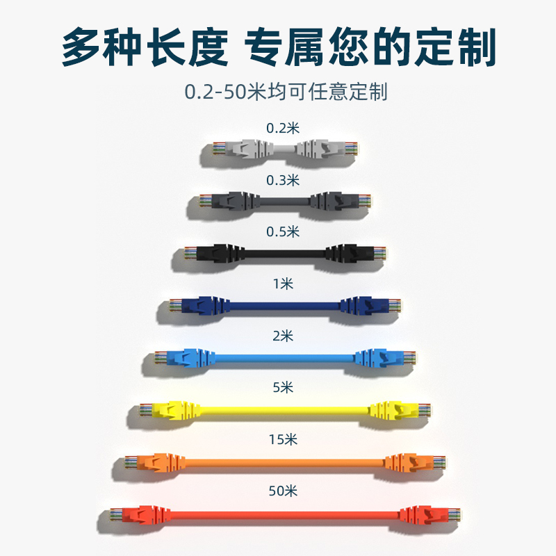 速发高速六类电脑宽带线网线千兆机房网络线cat6全铜网络跳线双胶