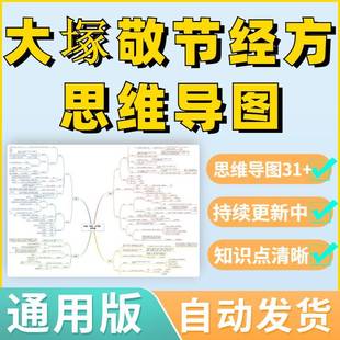大冢敬节经方思维导图医学中医用药素材六经辨证胡希恕经方系统拆