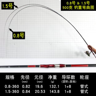 3号黑鲷杆碳素长节矶竿斜导 急速发货苏凝香矶钓竿海钓竿08