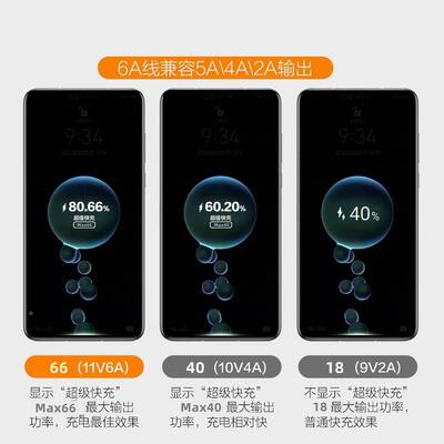 适用华为Mate40Pro充电器超级快充66充电器头mte40p电ro手机快充插6A套装mate40po头YOS3r充器加长充电a线2米