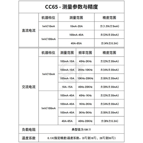 。汉泰Hantek CC65示波器交直流电流钳20K带宽20MA-65A电流探头