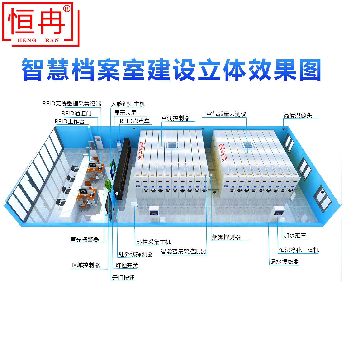 智慧档案室恒温恒湿库房环境监控十防环控一体化档案管理平台系统