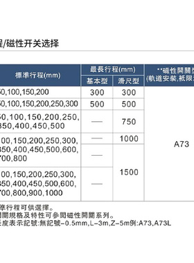 山耐斯RMTL磁耦合无杆气缸缸径20行程50/100/200/300/400/500/800
