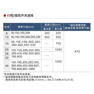 山耐斯RMT磁耦合无杆气缸缸径40行程50/100/200/300/400/500/1000