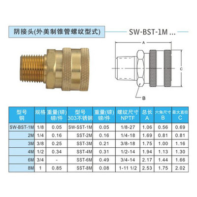 。PAKERER派克标准大流量美制快速母接头BST-8集水块液压铜接头