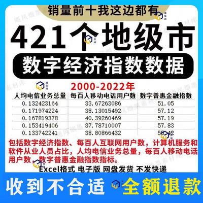 2000-2022全国421个地级市数字经济指数数据数字普惠金融指数表格