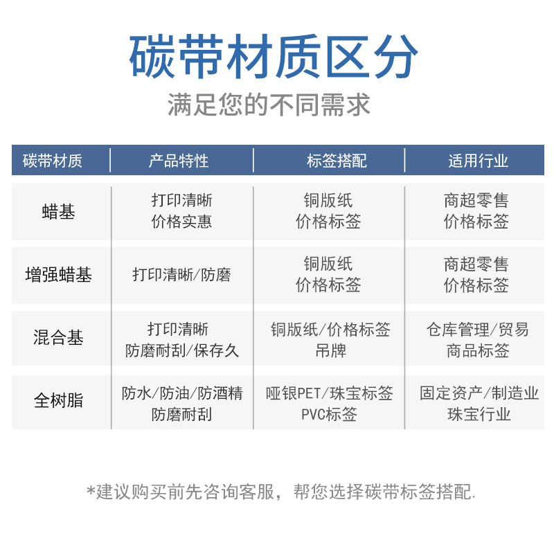 蜡基混合基全树脂碳带卷110X300m 50 60 70 80 90 100铜版纸标签