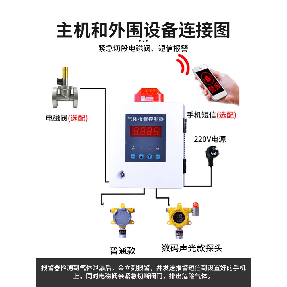 工业防爆气体报警器油漆加油站煤气便携四合一可燃有毒气体检测仪