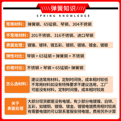 弹簧双扭簧夹子强力电动叉车打捆机地拍网大粗3线外径90度不锈钢