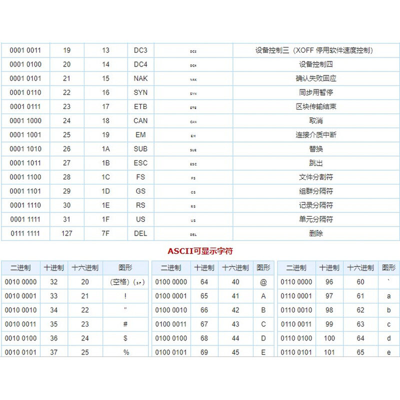 。工业级id IC M1卡读卡器格式可调自主升级卡号前后可加任意字符