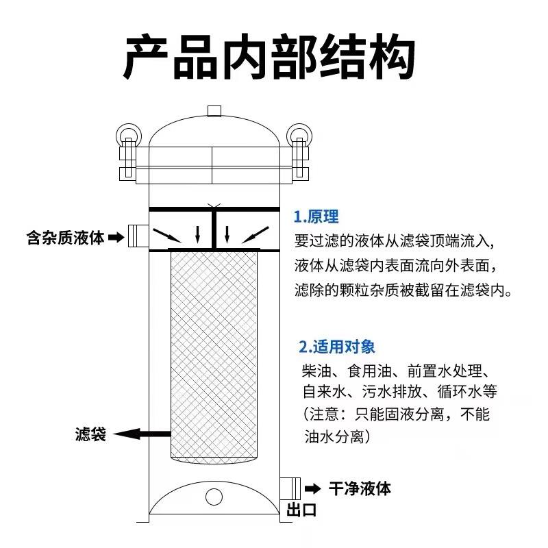 304不锈钢精密保安过滤器前置预处理pp棉滤芯过滤井水河水自来水