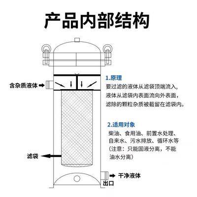 304不锈钢精密保安过滤器前置预处理pp棉滤芯过滤井水河水自来水