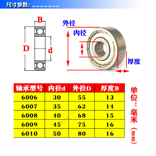 。CGJF进发高速深沟球精密电机轴承6006 6007 6008 6009 6010RZ 2