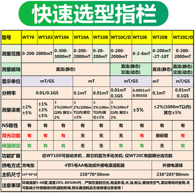 。韦特仪高斯计磁铁表面磁场仪剩磁WT10A/B/C/D/E/20C/D/WT103/10