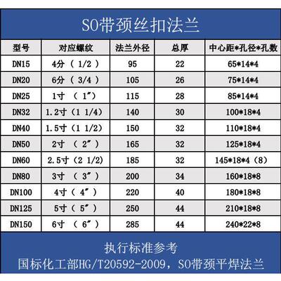 304不锈钢SO带颈丝扣法兰内螺纹内牙内丝PN16加厚HG/T20592-2009