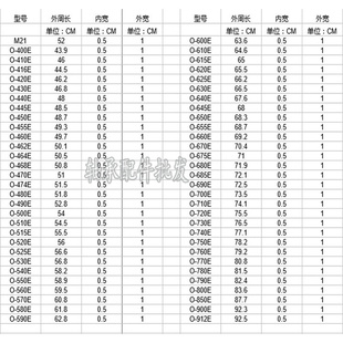 半自动洗衣机皮带 面条机压面机皮带0型 全自动 O型三角带传送