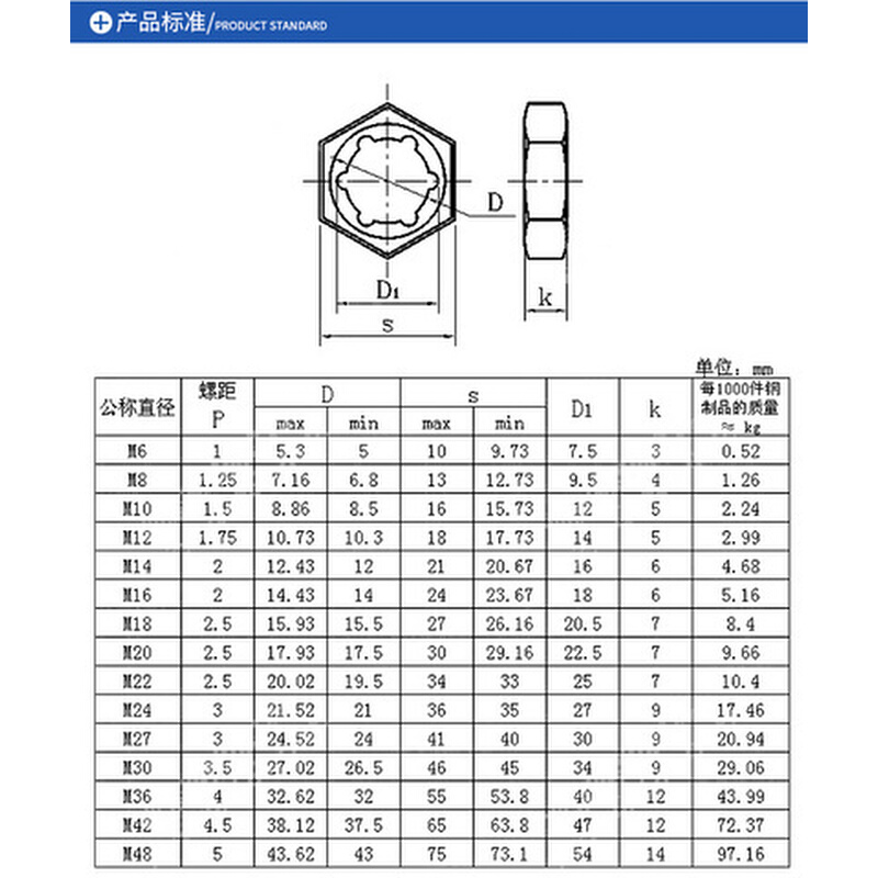 。304不锈钢扣紧螺母扣紧螺帽锁紧 ΦM6M8M10M12-M30 DIN7697