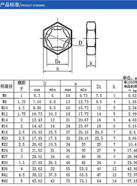 。304不锈钢扣紧螺母扣紧螺帽锁紧 &Phi;M6M8M10M12-M30 DIN7697