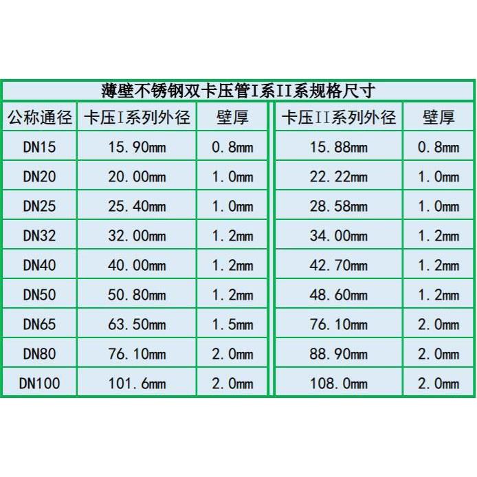 304薄壁不锈钢双卡压管件压接式平管桥水管卡压式过桥弯DN15-25