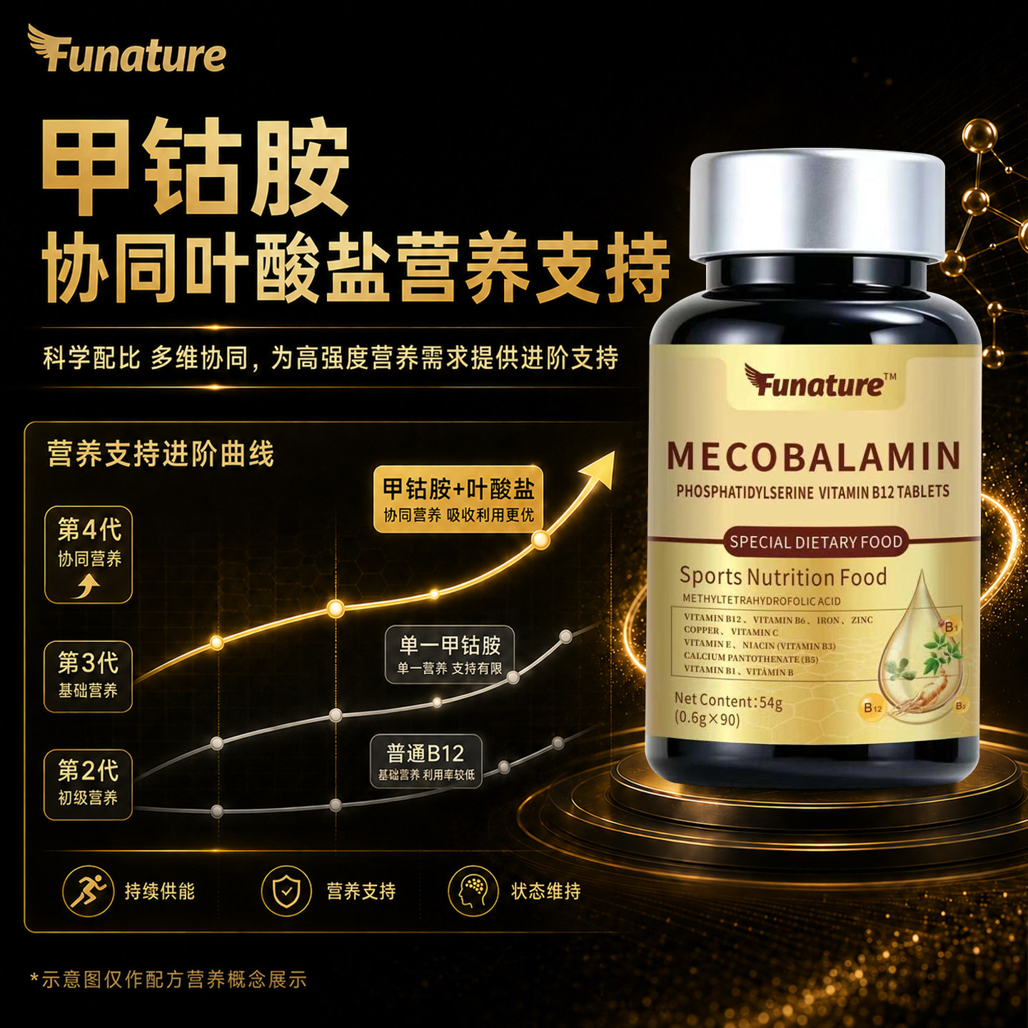磷脂酰丝氨酸复合片维生素b12片图片