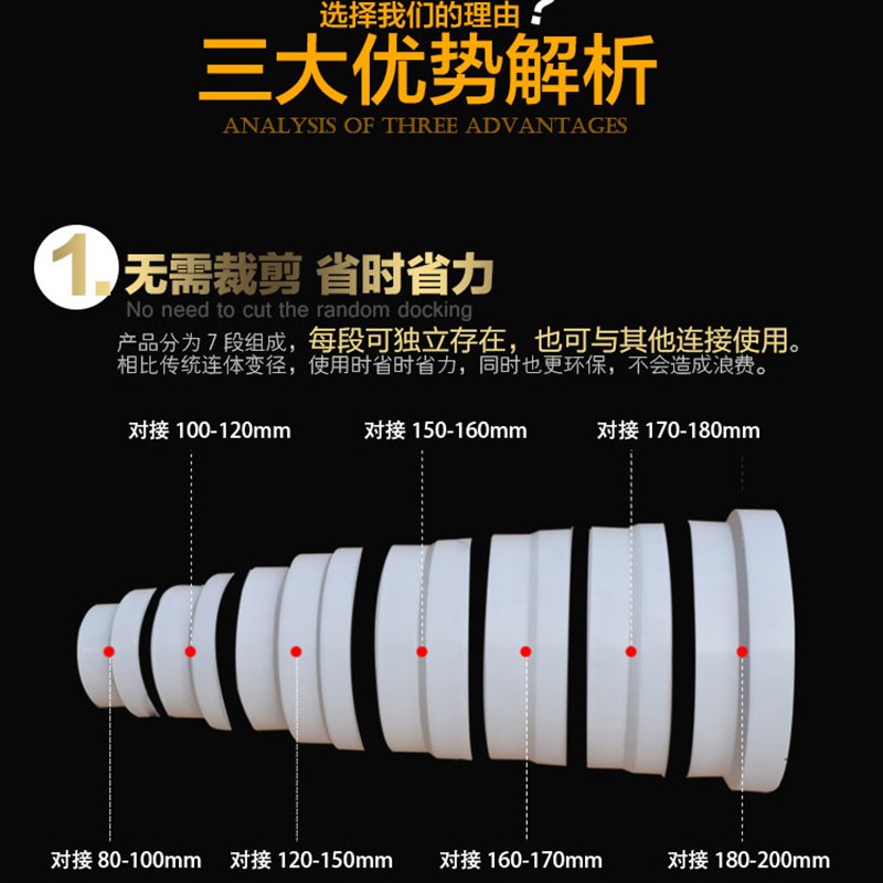 热销油烟机排烟管变径圈烟道变径转接头变径器大转小止回阀排风管