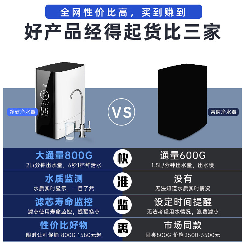 。800G加仑纯水机无桶RO反渗透直饮净水器大流量终端通用滤芯双出