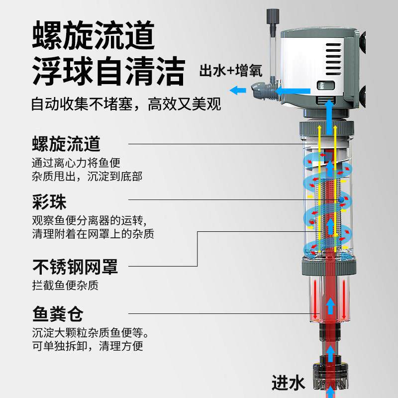 森合鱼小鲤XFP马桶鱼缸过滤器净内森置三一水泵分离鱼便吸便器粪
