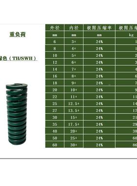 绿色进口合金钢模具压缩矩形磨具高强度扁线弹簧耐高温外径8&mdas