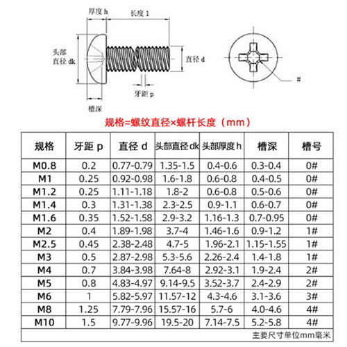 。东明 304/316不锈钢螺丝十字圆头螺钉盘头螺栓GB818螺杆M2.5