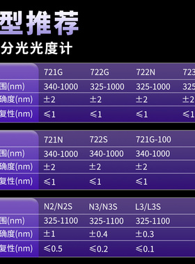 。上海仪电上分分光光度计721G/752N系列 双光束紫外可见分光光度