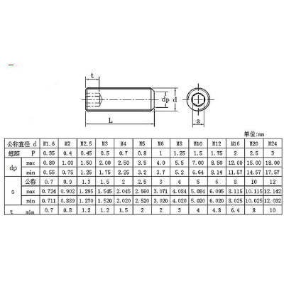 。东明 316不锈钢内六角平端紧定 GB77机米止付螺丝M5M6M8M10M12M