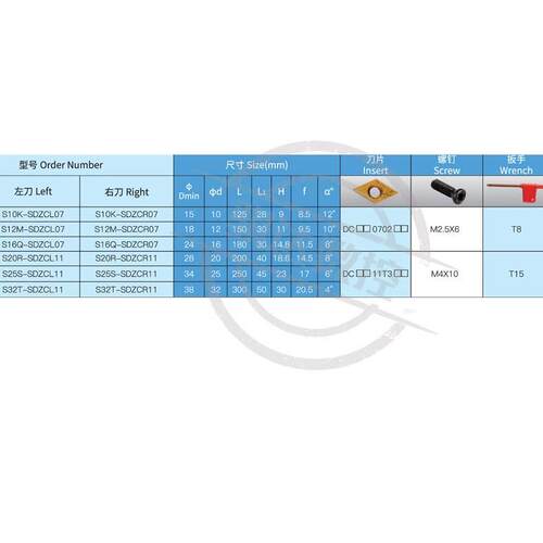 数控车刀95度内孔刀杆S10K/S12M/S16Q-SDZCR07通孔内镗孔刀机夹刀