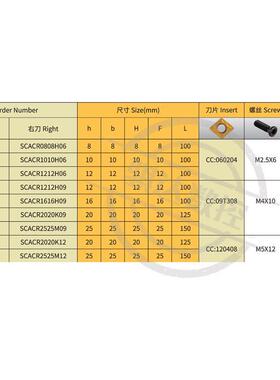 数控刀杆90度外圆车刀SCACR0808H06/2020K12机夹车刀镗孔车床刀具