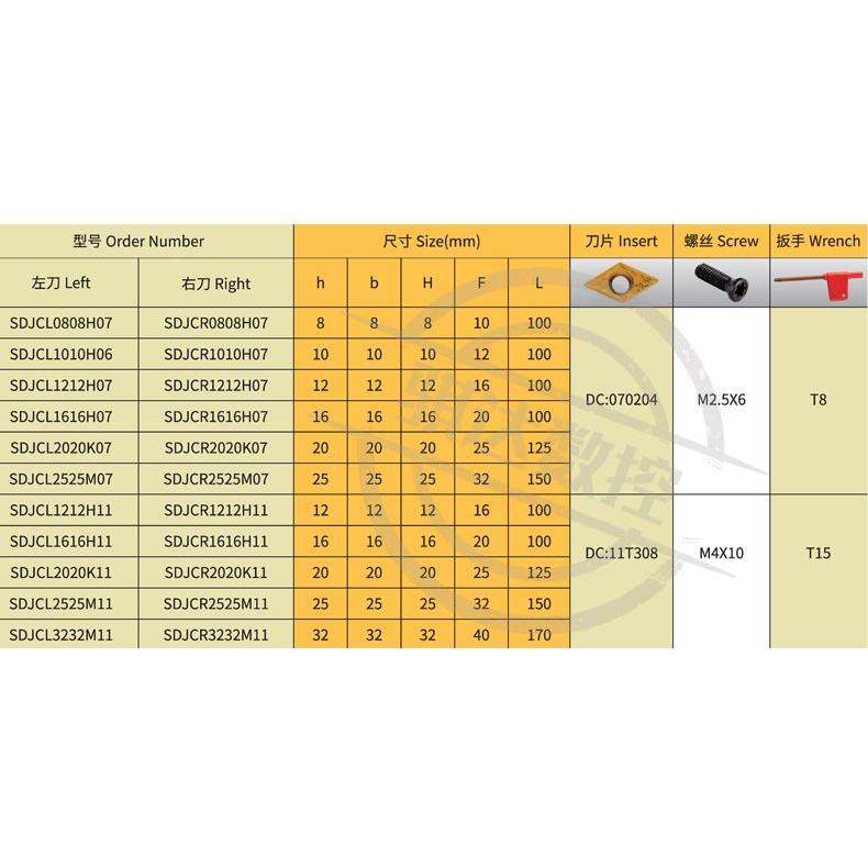 数控车刀刀杆车外圆93度SDJCR2020M11车仿形尖刀刀杆台阶车床刀具