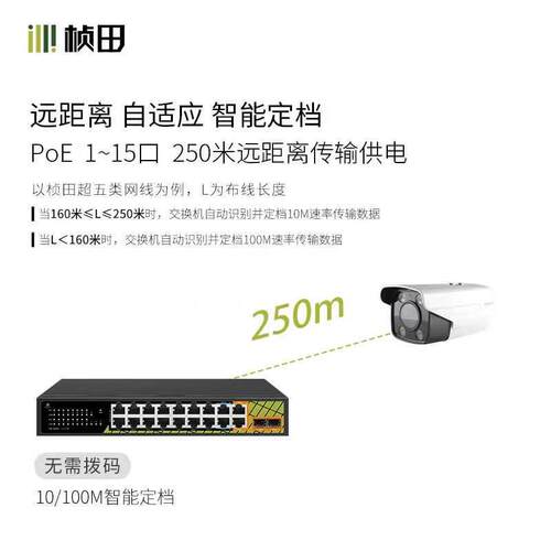 正品桢田48V国标百兆千兆POE交换机GNT-RP1420ES/G6桌面式机架式