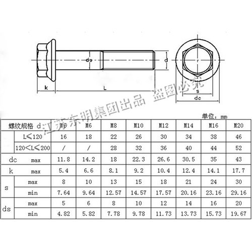 。304不锈钢六角法兰面螺栓带垫花齿防滑螺丝M4M5M6M8M10M12M14M1