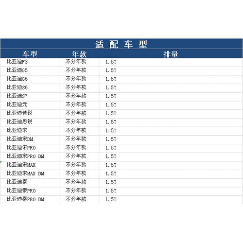 。适配1.5T比亚迪G5 宋S7秦 Pro宋MAX 唐 机油滤芯机滤扳手拆装工