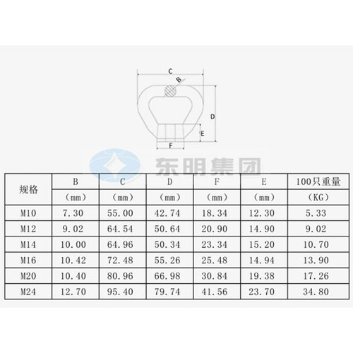 。东明304/316不锈钢环形螺母 三角吊环螺母梯形螺母10M12M16M20M