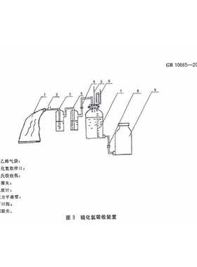 。GB-10655-2004硫化氢吸收装置