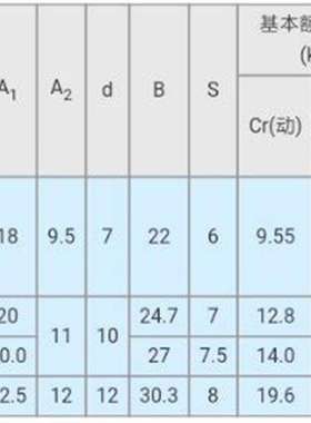 米S米标准/轴承组件 HDHCP15 HDHCP17 HDHCP20 HDHCP25 HDHCP30
