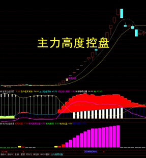 主力筹码高度控盘集中指标通达信炒股票主力资金筹码监控公式战法