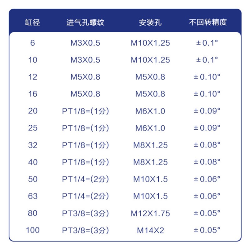 原装亚德客三轴导杆气缸TCM50X25X30X40X50X60X70X75X100-S现货出