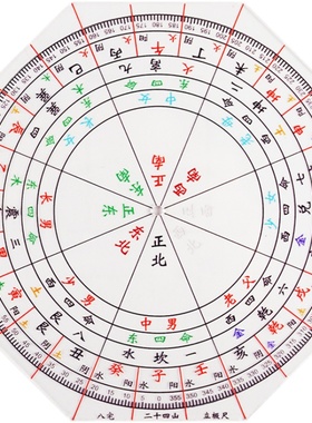 八宅二十四山立极尺高精度透明罗盘测量绘图尺24山户型布局立极规