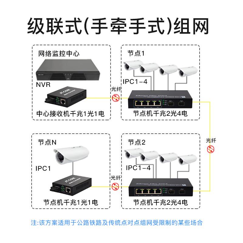 JT-COM千兆多模双纤收发器多模单纤双纤光电转换器监控网络SC口