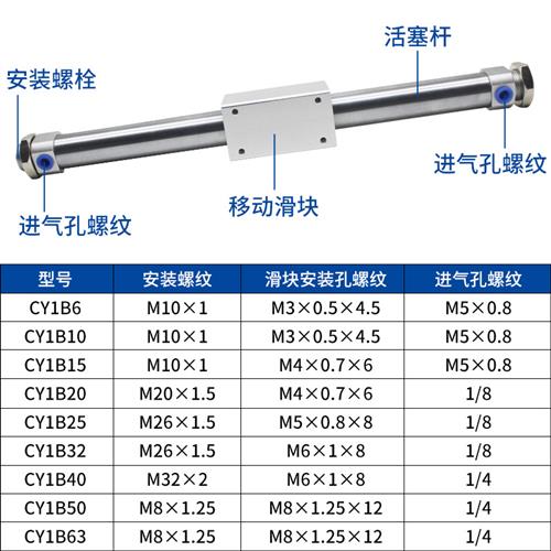 磁偶式RMS无杆气缸CY1B10 15 20 25 32 40-100-200带导轨气动滑台