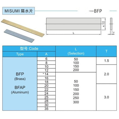。米标隔水片BFP6 8 10 12 1416 18 20 22 24 25 28 30 35BFAP16-