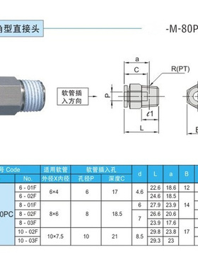 。厂家供应模具冷却水用快速接头M-80PC10-02F/M-80POC8-01